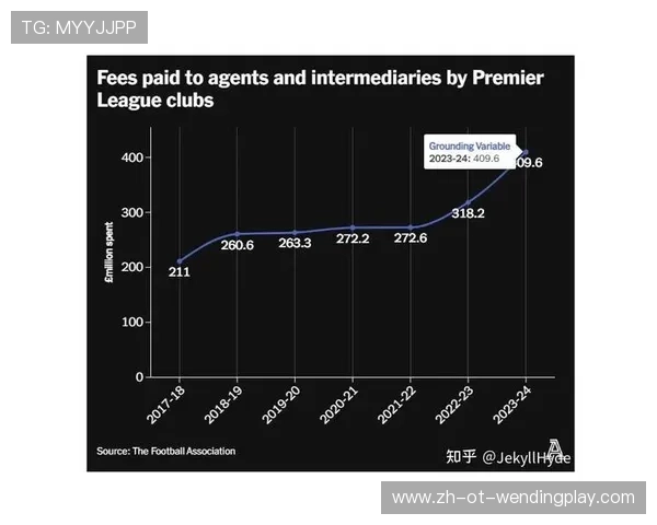 英超各球队收入榜与经济状况分析