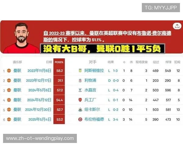英超球队最新伤停情况汇总