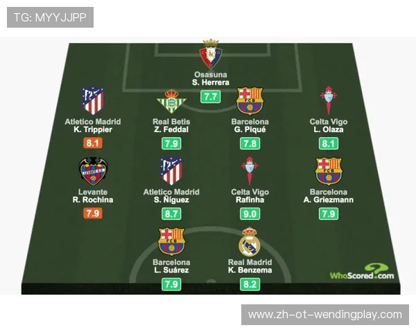 西甲联赛最佳阵容的评选与球员表现回顾